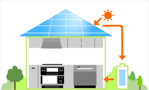 オール電化で毎日の光熱費を抑える！家電量販店も営む当店だからできる安さ！